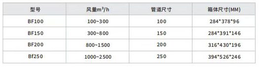 新風(fēng)凈化箱技術(shù)參數(shù)